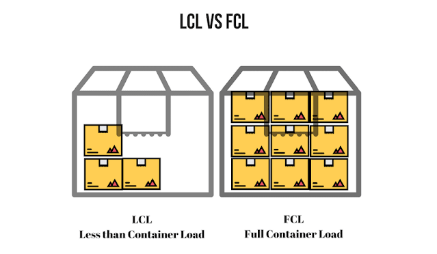 Panduan Lengkap Mengenai Jasa Pengiriman Cargo FCL dan LCL